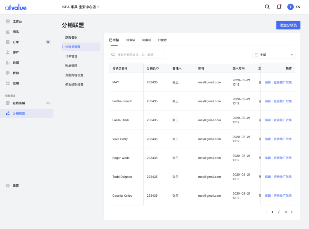 SHEIN全球布局、81%品牌入場(chǎng)，聯(lián)盟營(yíng)銷(xiāo)如何帶動(dòng)海外增長(zhǎng)？