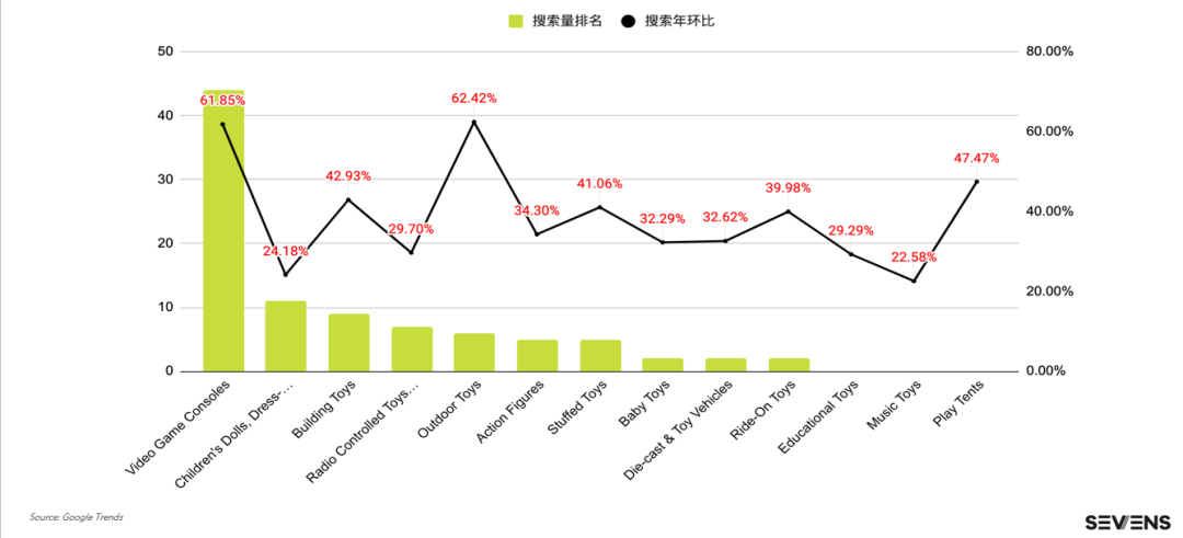 行業(yè)報告 | 《2021玩具行業(yè)品牌出海營銷報告》限時免費領(lǐng)取！