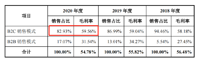 行業(yè)洞察 | 安克“快生”，致歐“慢死”，上市也難圓“心智品牌夢”？