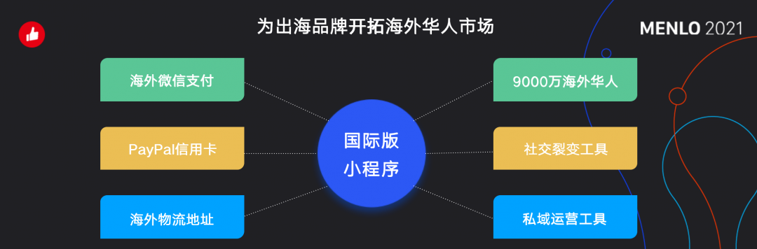 有贊AllValue正式啟動(dòng)「中國100品牌出海計(jì)劃」，發(fā)布私域營銷新功能！