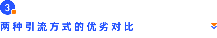 新手專欄 | 獨立站小白如何找到第一波流量？