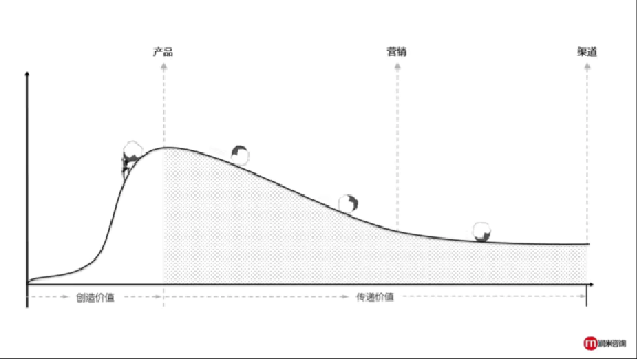 行業(yè)洞察 | 被忌憚的“私域流量”，中國(guó)亞馬遜賣家的“品牌軟骨癥”