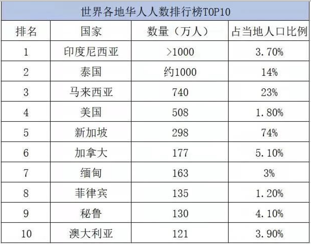 有贊AllValue正式推出「國際版小程序」，多渠道搶占億級海外華人市場！