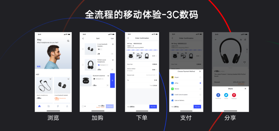 AllValue正式上線「極致移動(dòng)」：打造全行業(yè)最佳移動(dòng)電商轉(zhuǎn)化率！