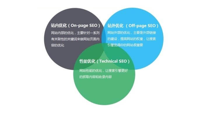 海外跨境外貿(mào)獨立站如何進行谷歌SEO優(yōu)化