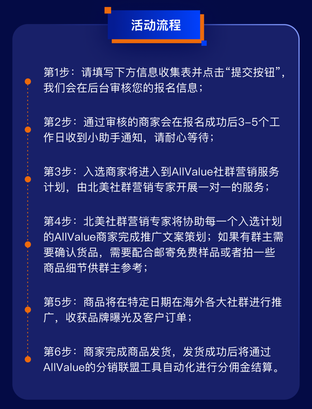 1000+北美社群、覆蓋1.5億消費者，獨立站如何借力社群營銷提升轉(zhuǎn)化率？