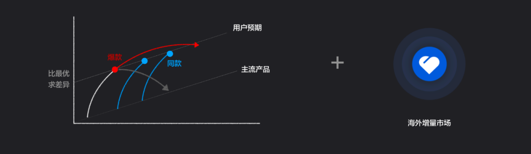有贊周凱：超10萬(wàn)新消費(fèi)品牌涌現(xiàn)，未來(lái)5年中國(guó)品牌將立足全球市場(chǎng)