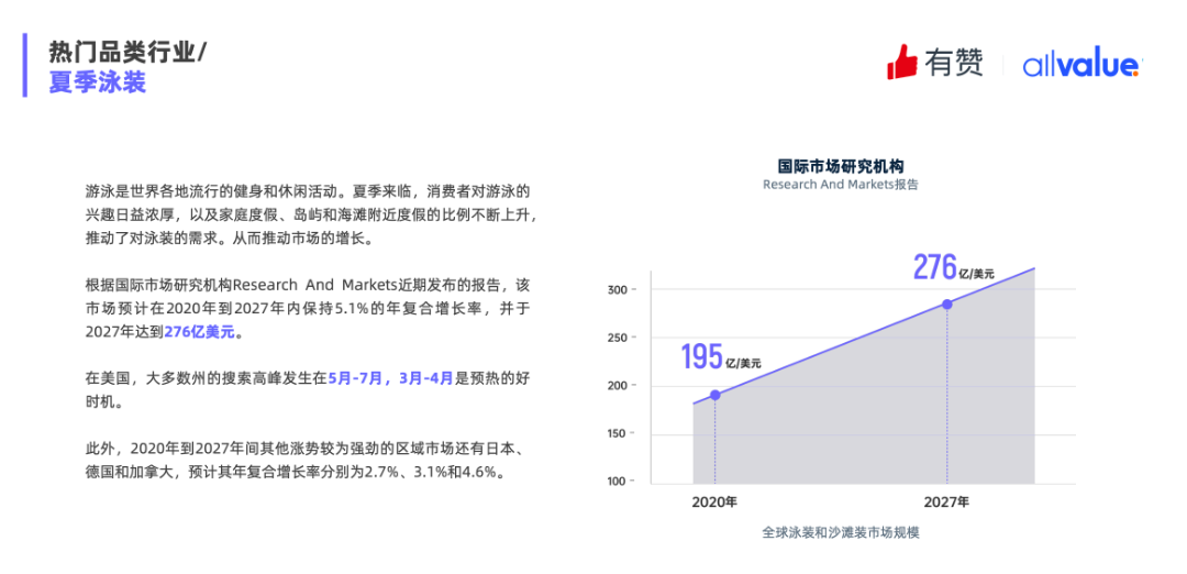 重磅發(fā)布|《Q1獨(dú)立站電商廣告和營銷洞察》免費(fèi)領(lǐng)?。? data-ratio=