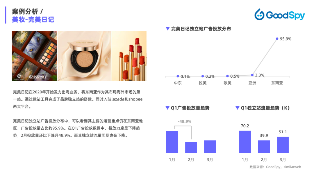 重磅發(fā)布|《Q1獨立站電商廣告和營銷洞察》免費領取！
