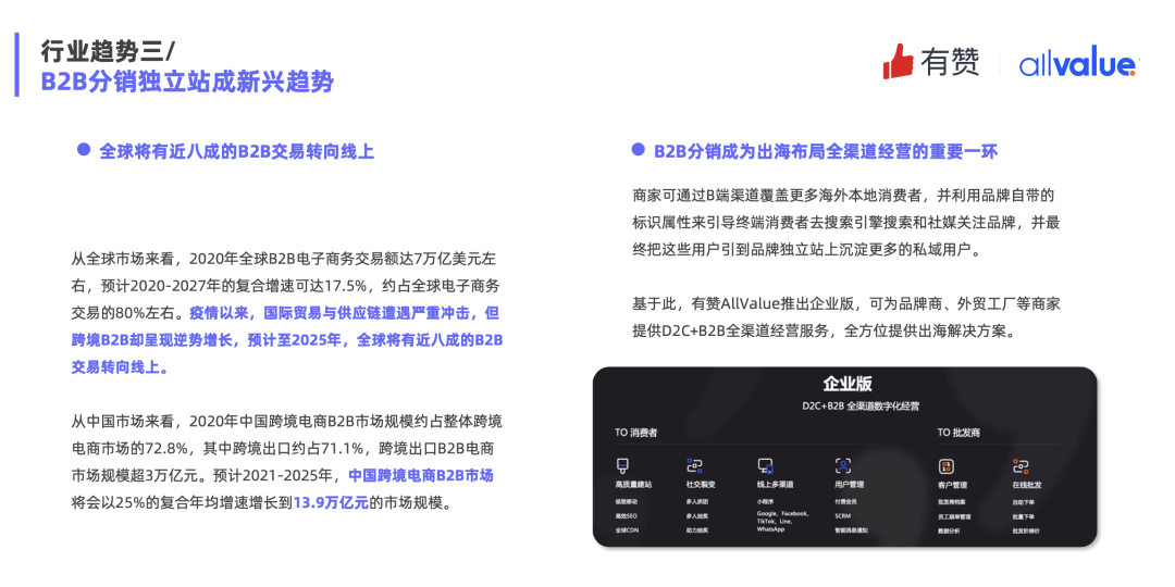 重磅發(fā)布|《Q1獨(dú)立站電商廣告和營銷洞察》免費(fèi)領(lǐng)??！