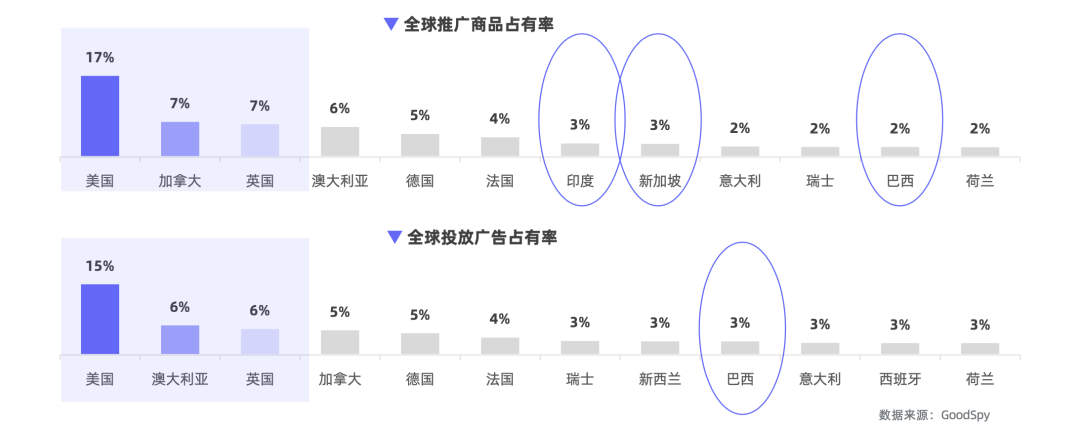 重磅發(fā)布|《Q1獨立站電商廣告和營銷洞察》免費領??！
