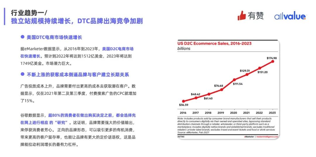 重磅發(fā)布|《Q1獨(dú)立站電商廣告和營銷洞察》免費(fèi)領(lǐng)??！