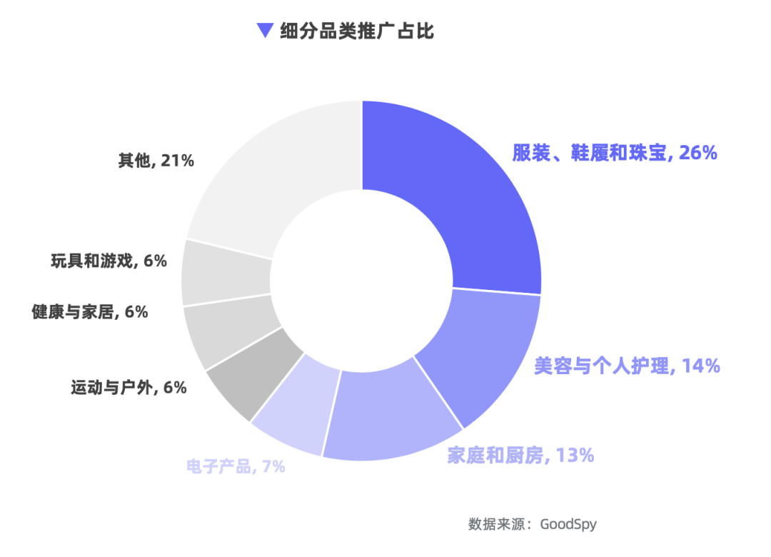 重磅發(fā)布|《Q1獨立站電商廣告和營銷洞察》免費領取！