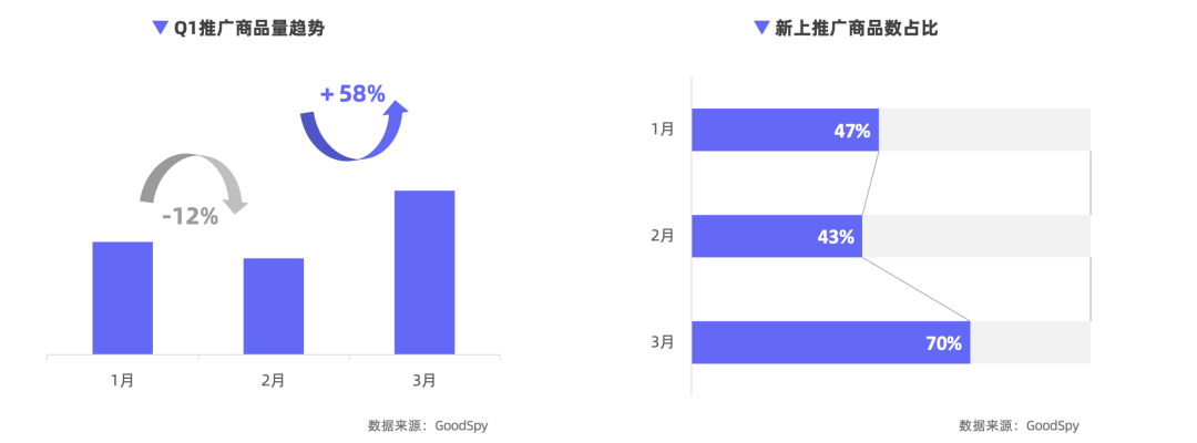 重磅發(fā)布|《Q1獨立站電商廣告和營銷洞察》免費領取！