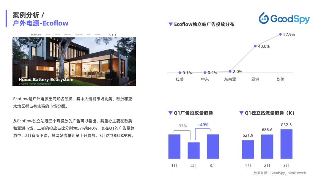 重磅發(fā)布|《Q1獨立站電商廣告和營銷洞察》免費領?。? data-backh=