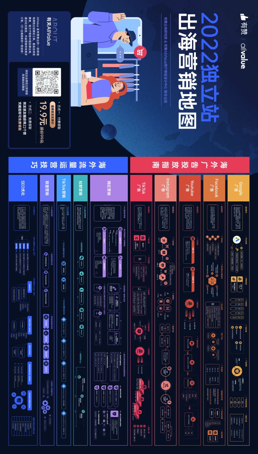 10個關鍵問題帶你摸透Facebook廣告！