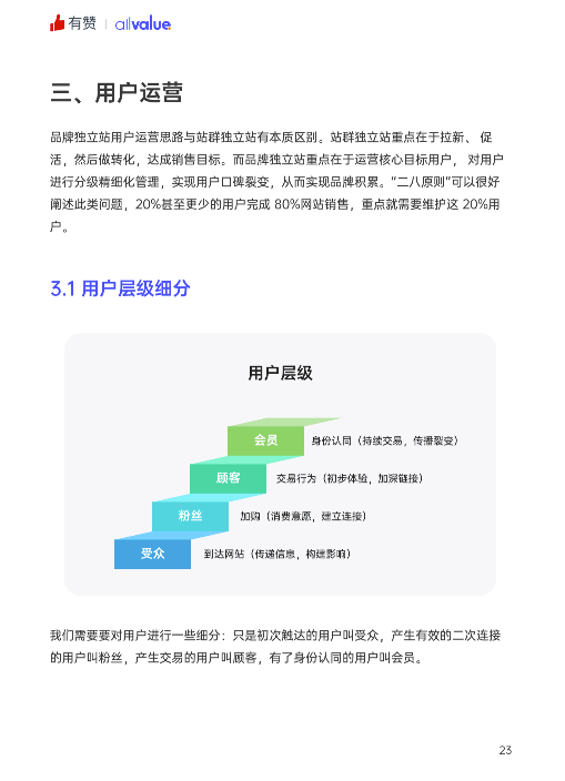 520禮物 | 2022獨(dú)立站運(yùn)營指南免費(fèi)領(lǐng)取！