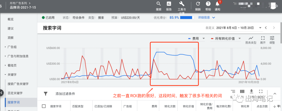 谷歌廣告營銷實戰(zhàn)6000字干貨分享 ！