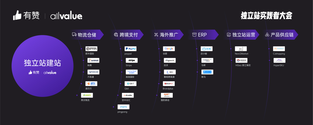 AllValue推出「中國100合作伙伴計(jì)劃」，聯(lián)合共創(chuàng)品牌出海最佳實(shí)踐路徑