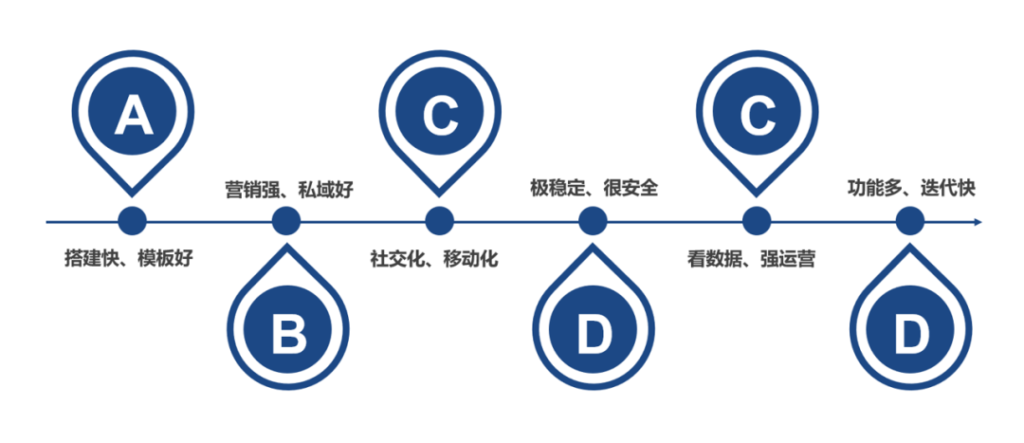 官方！| AllValue正式推出！