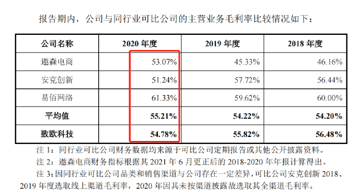 行業(yè)洞察 | 安克“快生”，致歐“慢死”，上市也難圓“心智品牌夢”？