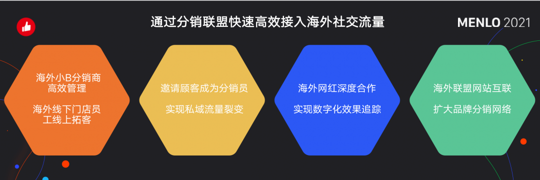 有贊AllValue正式啟動(dòng)「中國100品牌出海計(jì)劃」，發(fā)布私域營銷新功能！
