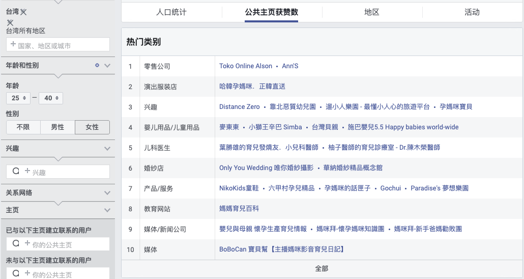 測新款如何精準(zhǔn)獲取目標(biāo)客戶，教你玩轉(zhuǎn)Facebook受眾分析！