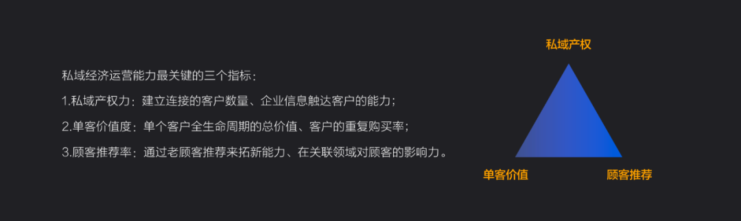 有料學(xué)院 |開拓海外私域流量，私域運營注意這三個關(guān)鍵指標！