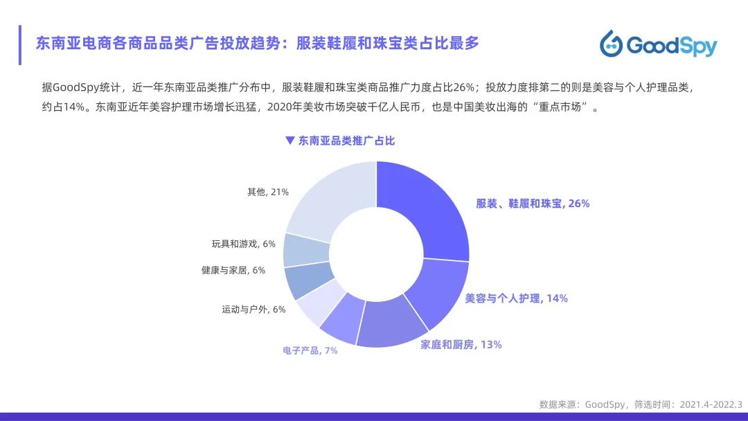 從獨(dú)立站投放到營(yíng)銷(xiāo)選品，發(fā)掘東南亞電商增長(zhǎng)點(diǎn)！