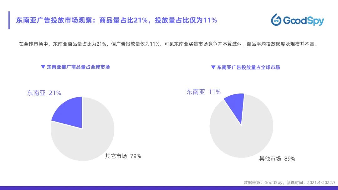 從獨(dú)立站投放到營(yíng)銷(xiāo)選品，發(fā)掘東南亞電商增長(zhǎng)點(diǎn)！