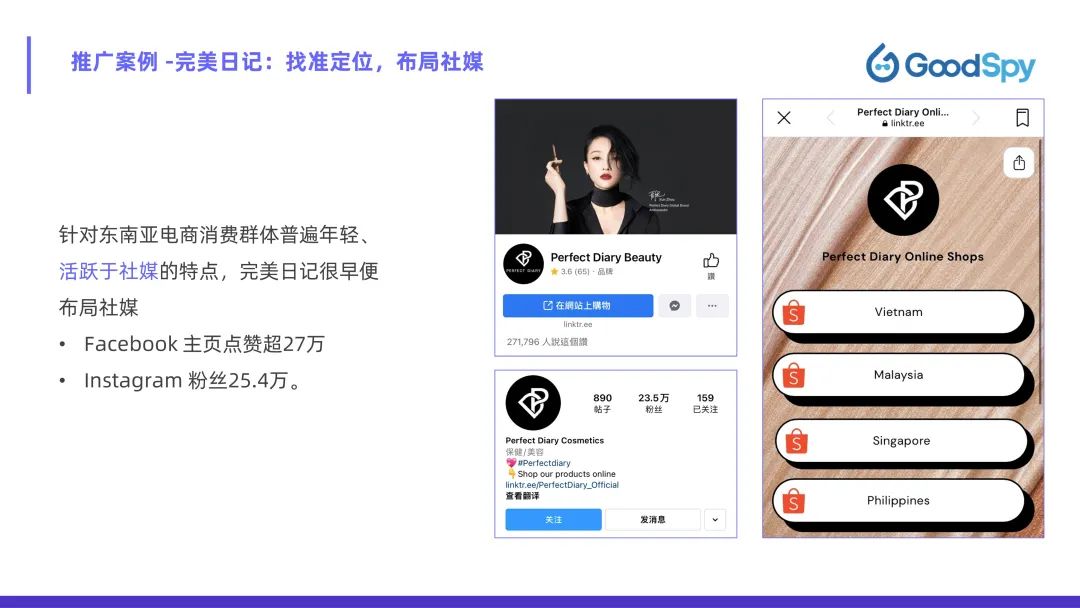從獨(dú)立站投放到營(yíng)銷(xiāo)選品，發(fā)掘東南亞電商增長(zhǎng)點(diǎn)！