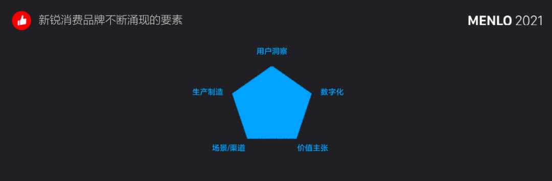 有贊周凱：超10萬(wàn)新消費(fèi)品牌涌現(xiàn)，未來(lái)5年中國(guó)品牌將立足全球市場(chǎng)