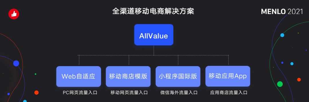 有贊AllValue正式啟動(dòng)「中國100品牌出海計(jì)劃」，發(fā)布私域營銷新功能！