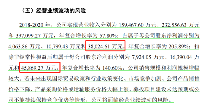 行業(yè)洞察 | 安克“快生”，致歐“慢死”，上市也難圓“心智品牌夢”？