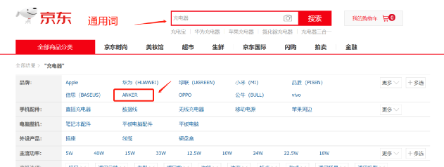 行業(yè)洞察 | 被忌憚的“私域流量”，中國(guó)亞馬遜賣家的“品牌軟骨癥”