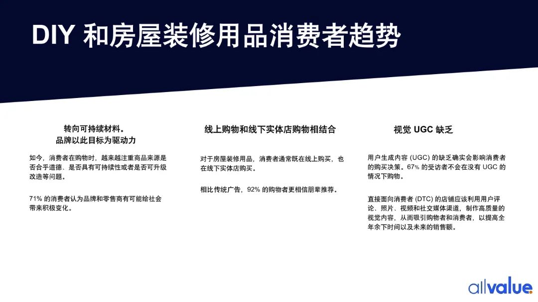 76%海外用戶剛需，發(fā)掘5000億美金的北美DIY市場新藍海?。ǜ叫袠I(yè)報告全文）