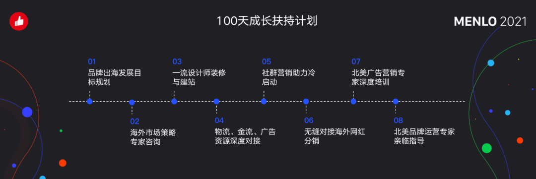 36氪 |  有贊要幫100個品牌出海，聚焦從社交營銷和私域流量切入