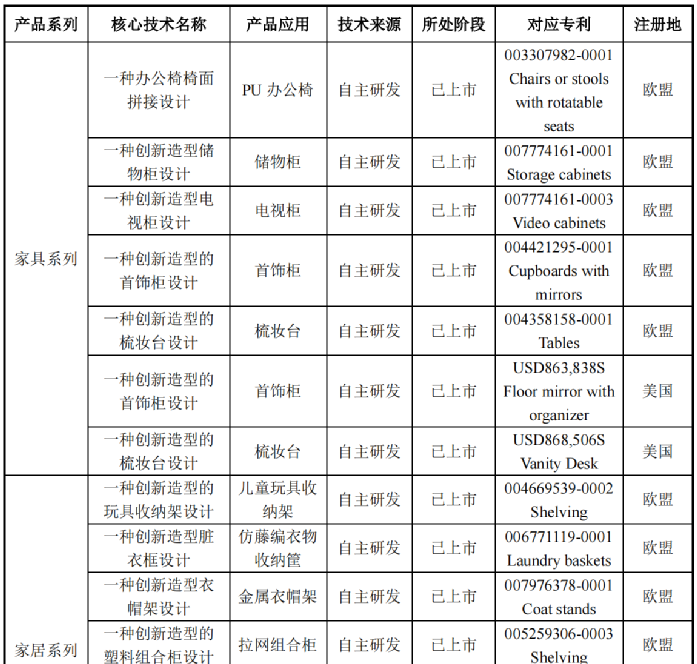 行業(yè)洞察 | 安克“快生”，致歐“慢死”，上市也難圓“心智品牌夢”？