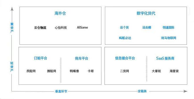 2022年資本市場(chǎng)越來(lái)越關(guān)注跨境物流行業(yè)