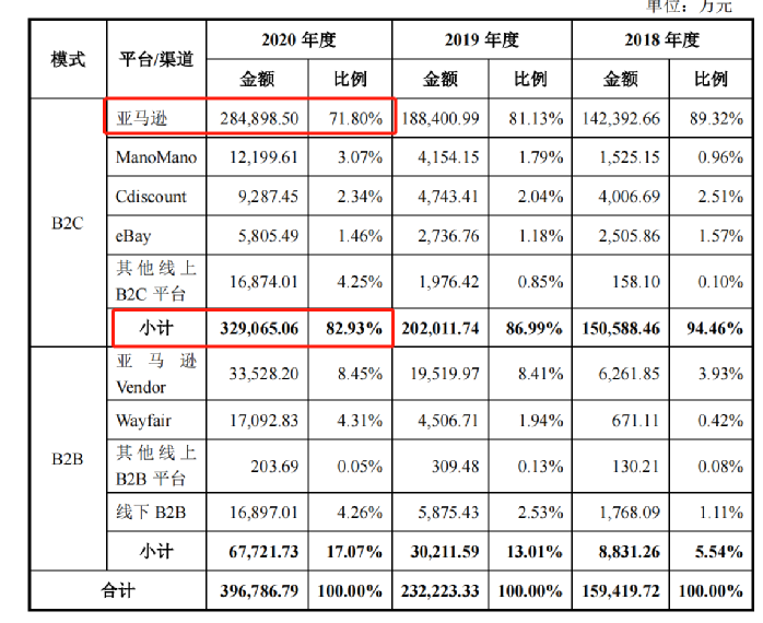 行業(yè)洞察 | 安克“快生”，致歐“慢死”，上市也難圓“心智品牌夢”？