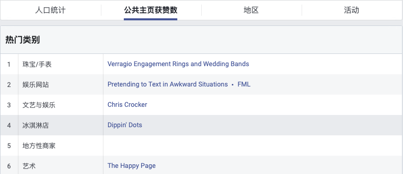 測新款如何精準(zhǔn)獲取目標(biāo)客戶，教你玩轉(zhuǎn)Facebook受眾分析！