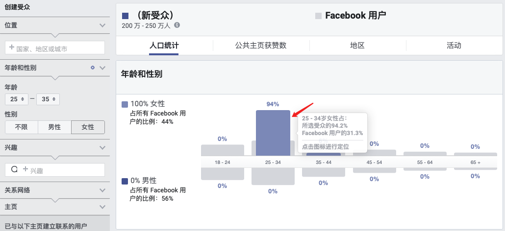 測新款如何精準(zhǔn)獲取目標(biāo)客戶，教你玩轉(zhuǎn)Facebook受眾分析！