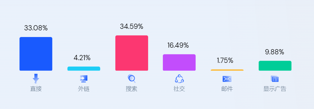 DTC案例 | 單月收入超2億，這個獨立站不簡單！