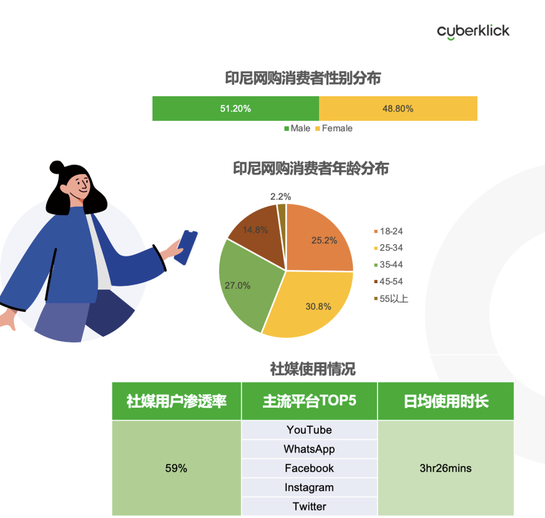 從獨(dú)立站投放到營(yíng)銷(xiāo)選品，發(fā)掘東南亞電商增長(zhǎng)點(diǎn)！