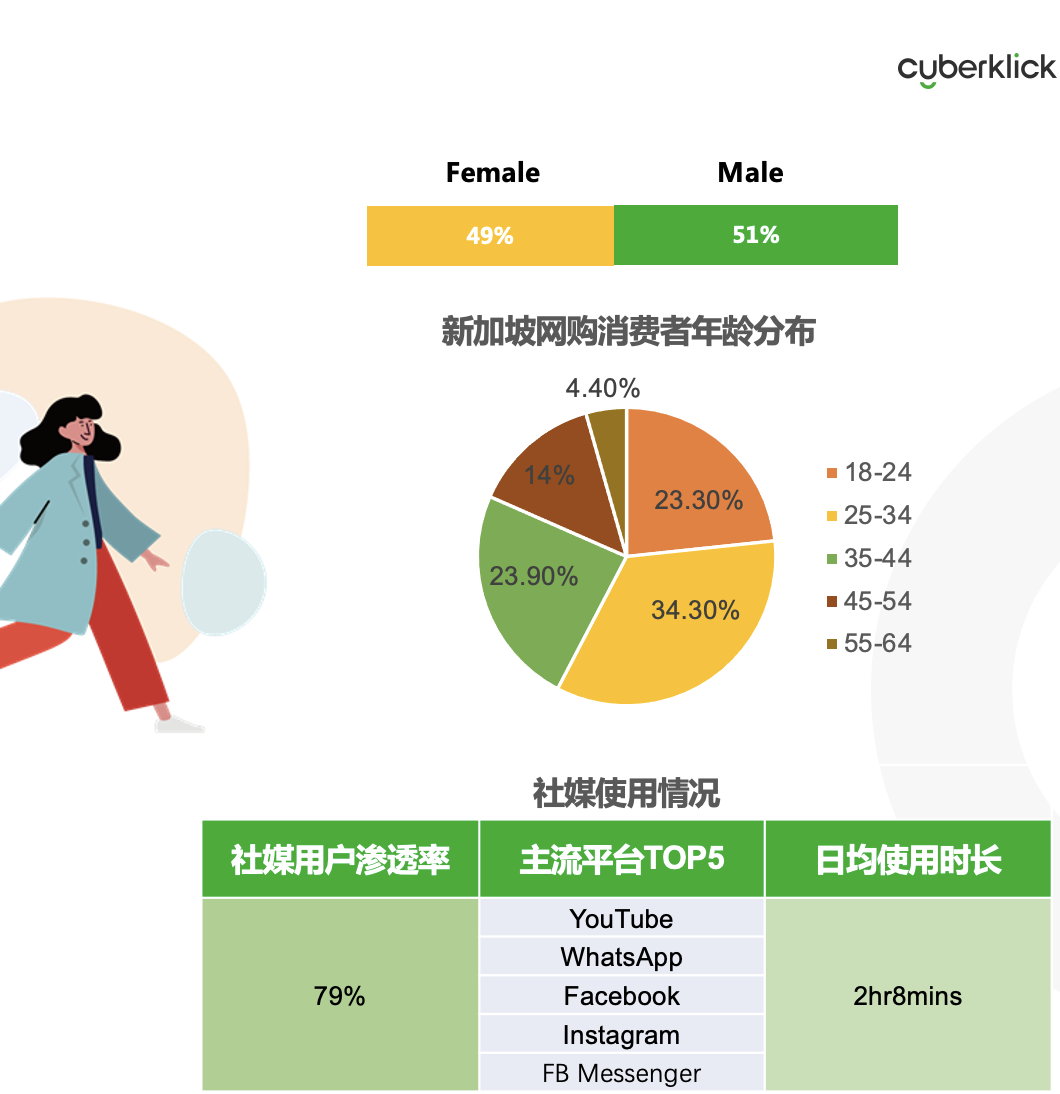 從獨(dú)立站投放到營(yíng)銷(xiāo)選品，發(fā)掘東南亞電商增長(zhǎng)點(diǎn)！