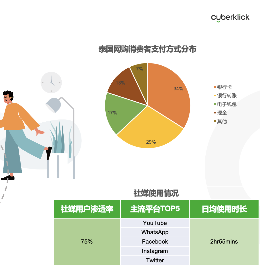 從獨(dú)立站投放到營(yíng)銷(xiāo)選品，發(fā)掘東南亞電商增長(zhǎng)點(diǎn)！
