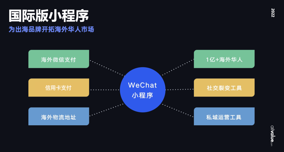 從獨(dú)立站投放到營(yíng)銷(xiāo)選品，發(fā)掘東南亞電商增長(zhǎng)點(diǎn)！