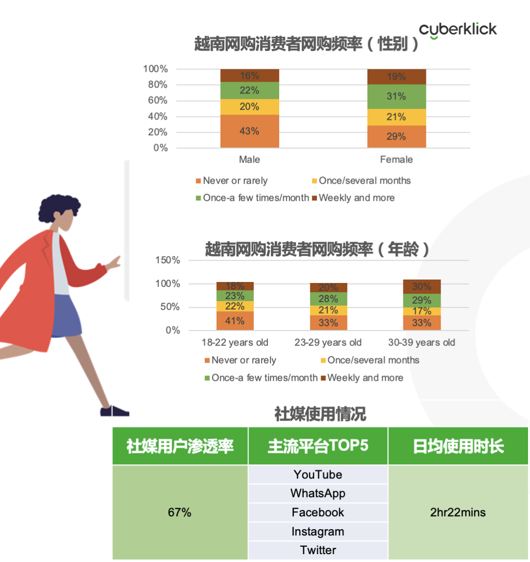 從獨(dú)立站投放到營(yíng)銷(xiāo)選品，發(fā)掘東南亞電商增長(zhǎng)點(diǎn)！