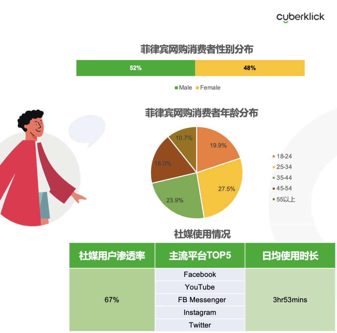 從獨(dú)立站投放到營(yíng)銷(xiāo)選品，發(fā)掘東南亞電商增長(zhǎng)點(diǎn)！