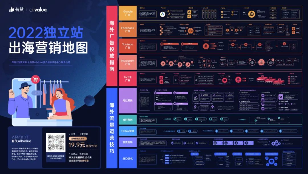 DTC案例 | 3年突破1億全球用戶，Realme憑啥保持50%逆勢增長？